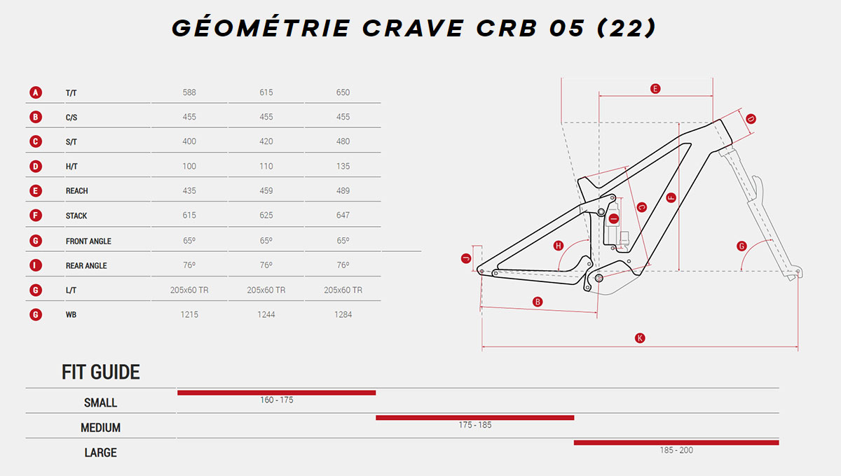 Guide de taille Crave CRB 05 Année 2022